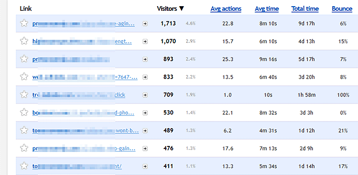 For all reports (except Content), the 4 columns of Segments data are based on visitor sessions